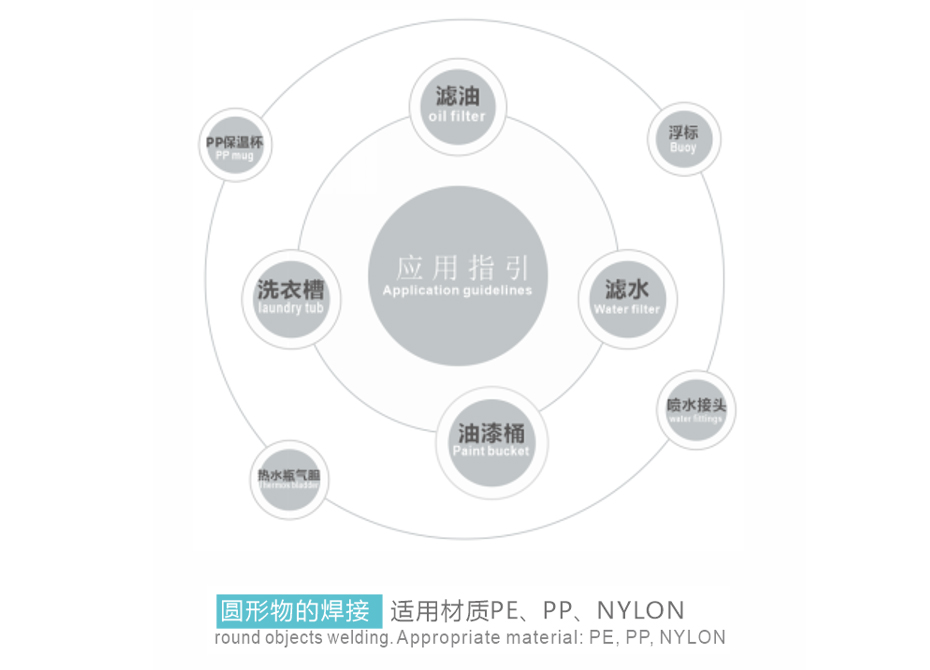 靈科定位旋熔機焊接應(yīng)用