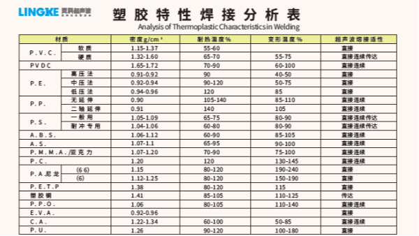 常用塑料材質(zhì)可以使用超聲波焊接加工的有哪些？